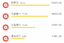 天门要账公司更多成功案例详情